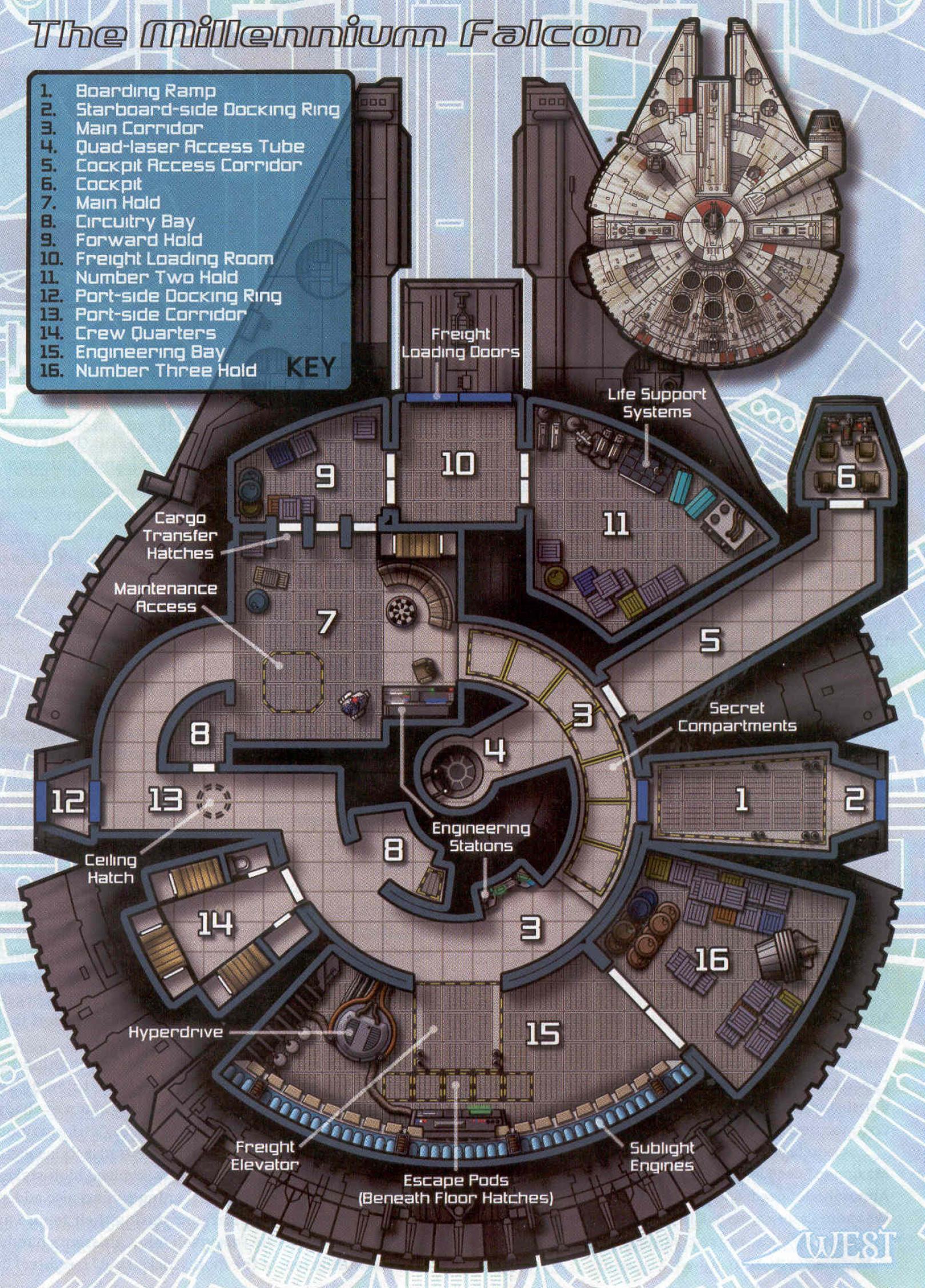 Plan Du Faucon Millenium